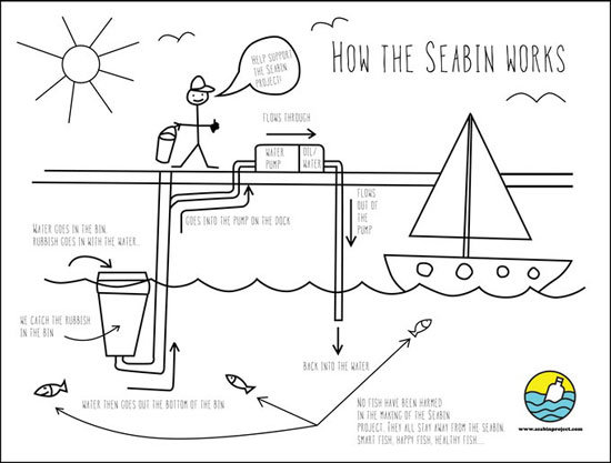 seabin1