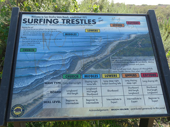 Trestles