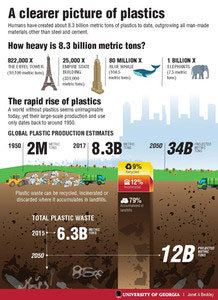 Unos-8.300-millones-de-toneladas-de-plastico-circulan-por-el-mundo