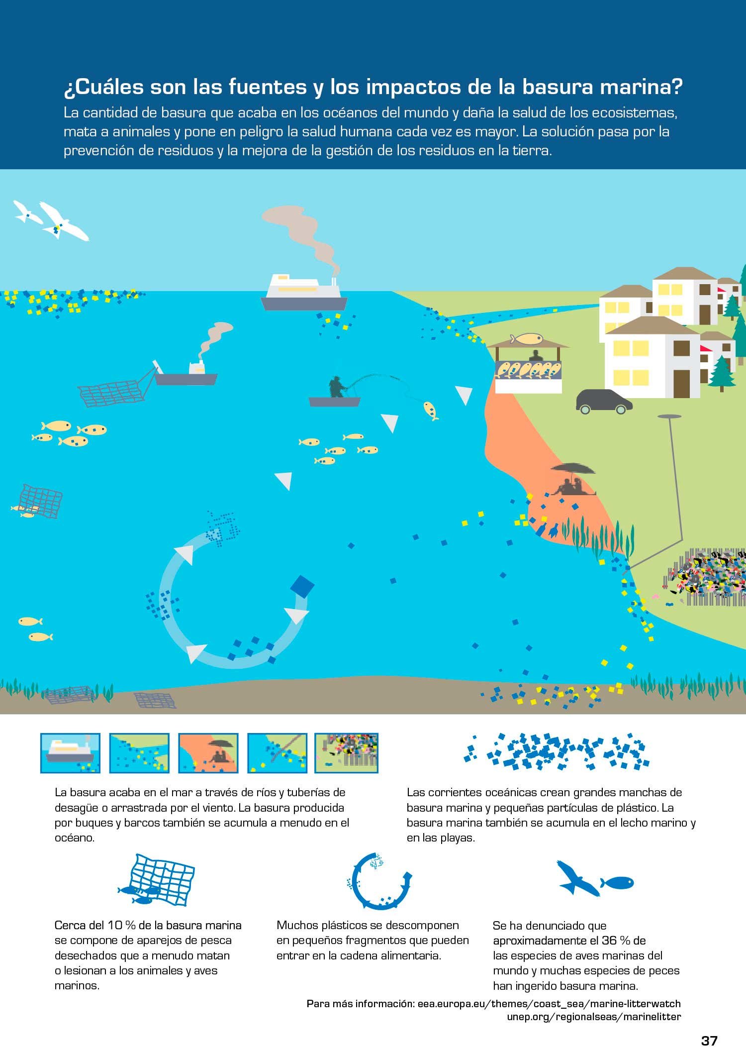 Basuras marinas, plásticos y microplásticos: orígenes, impactos y consecuencias de una amenaza 