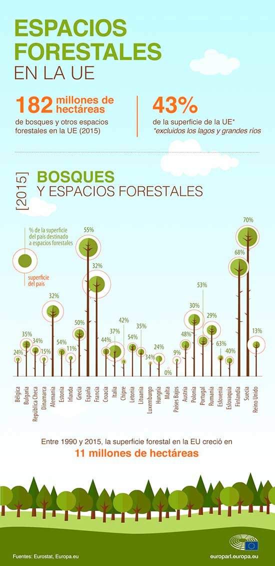 bosques-ue-6