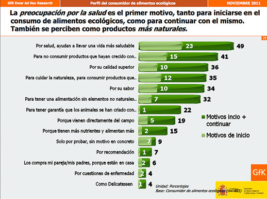 alimentacion-ecologica-14