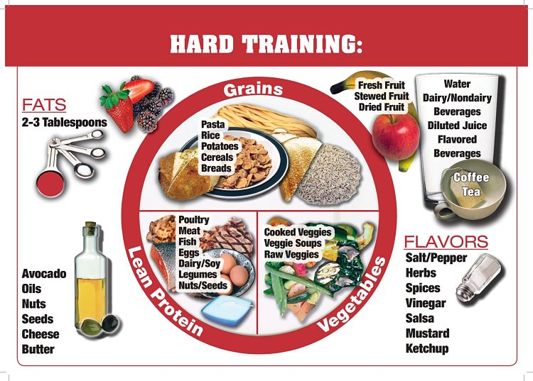 Cómo elegir tu dieta deportiva según la intensidad del entrenamiento